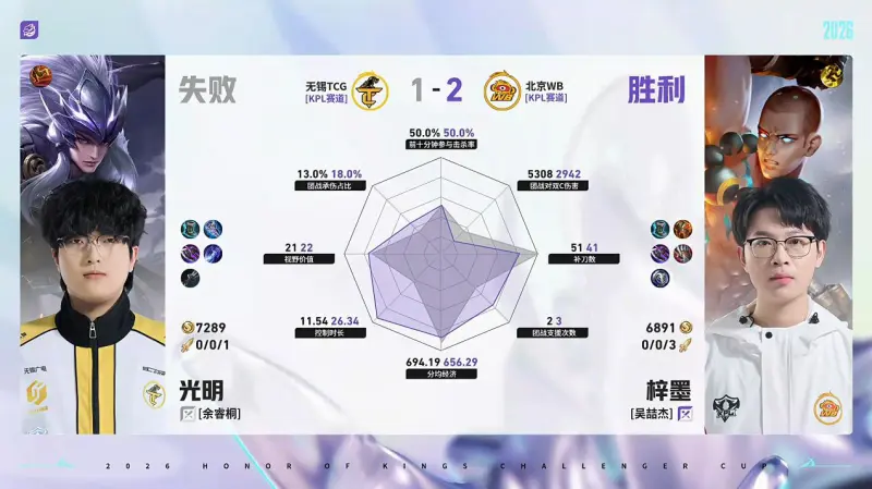 亚博app-WB/TCG第3局数据对比:WB野射全包围对位选手